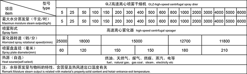 GLZ-D系列低温高速离心喷雾干燥机.jpg